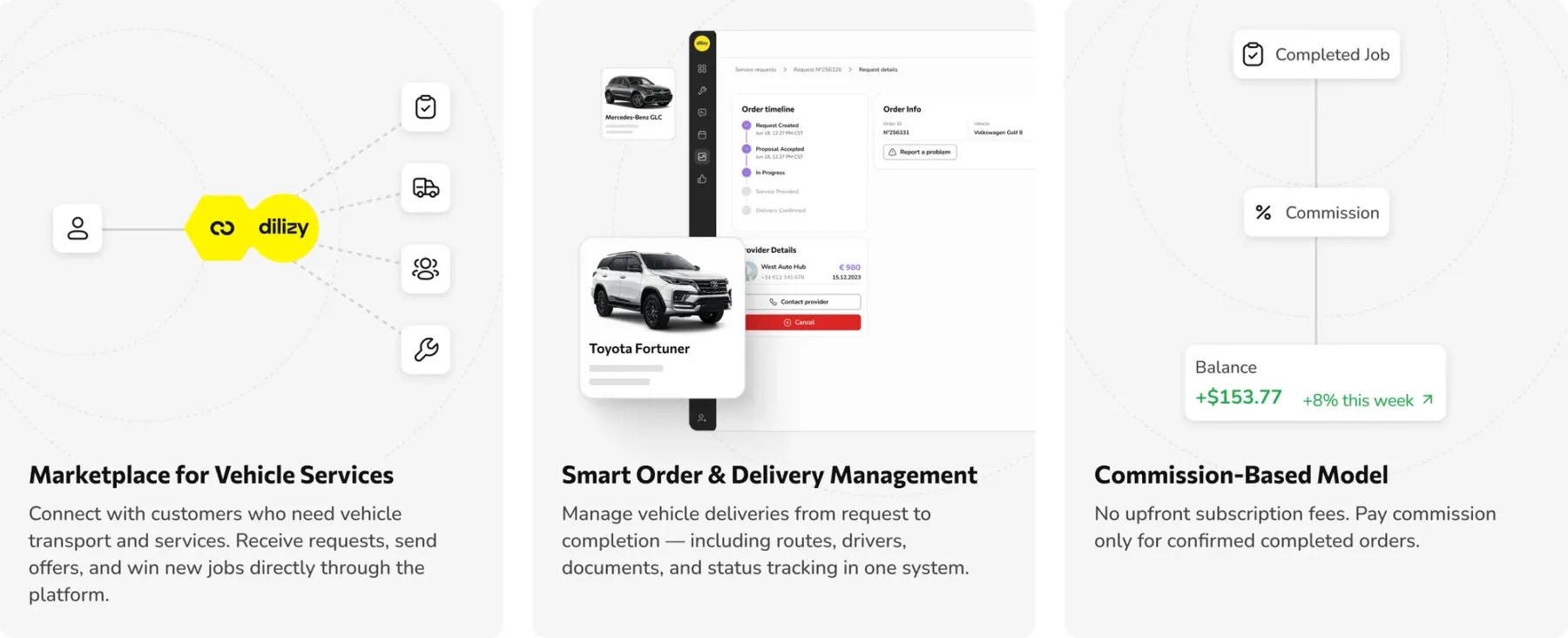 Transport marketplace feature overview